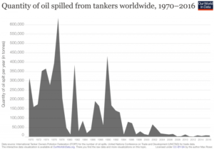 Quantity oil spilled 768x538 300x210.png