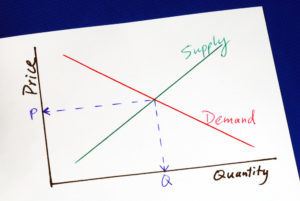 Supply and Demand Depositphotos 3082960 s 2019 300x201.jpg