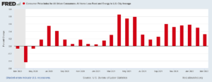 MONTHLY CORE INFLATION 300x116.png