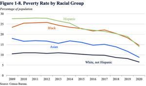 poverty rate 630 300x178.jpg