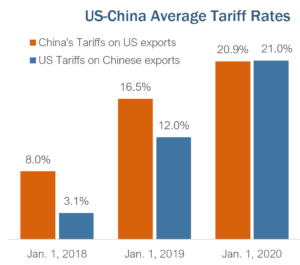 tariffs1 300x265.png