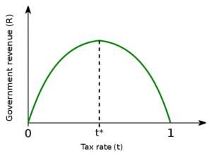 Laffer curve.svg  300x221.png