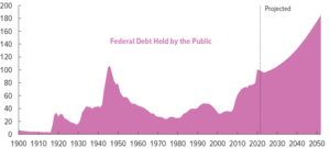 57950 vs fig1 8 public debt 300x135.png