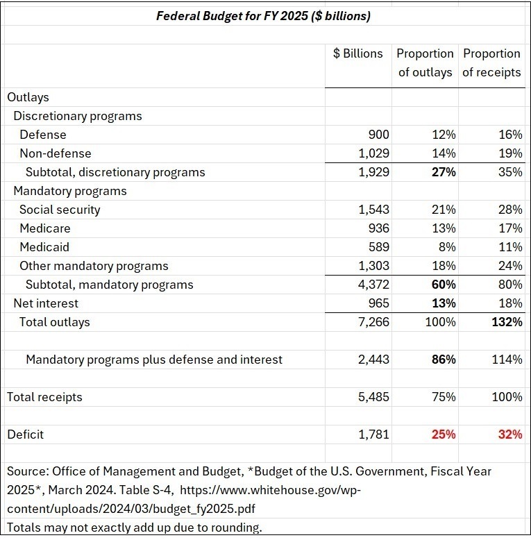 Federal budget 2015. v2jpg.jpg