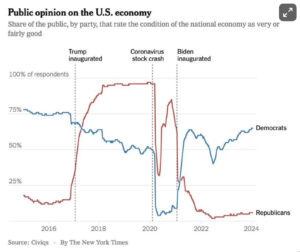 PublicOpinionEconomy1 300x252.jpg